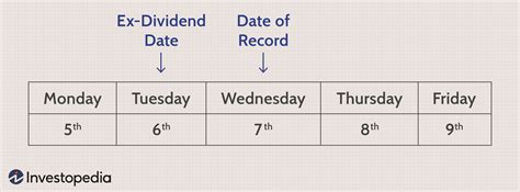 pg ex dividend date|Iba pa.